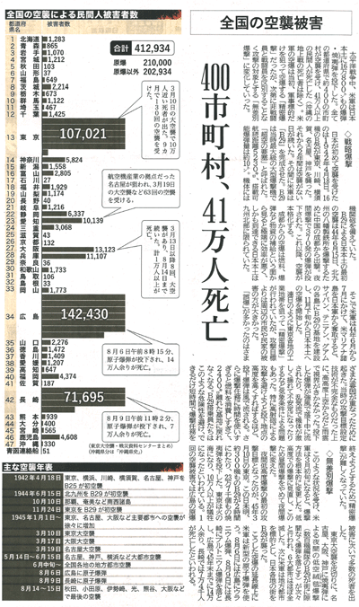 琉球新報 2014年10月10日